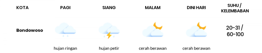 Cuaca Hari Ini 15 Agustus 2022: Banyuwangi Hujan Ringan Siang Hari, Sore Cerah Berawan