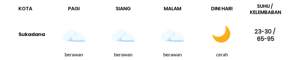 Cuaca Hari Ini 9 Agustus 2022: Lampung Hujan Sedang Siang Hari, Sore Berawan