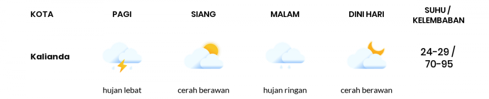 Cuaca Hari Ini 18 Agustus 2022: Lampung Hujan Sepanjang Hari