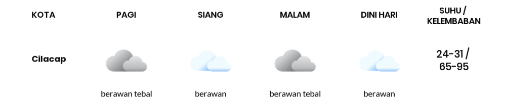 Cuaca Hari Ini 29 Agustus 2022: Tegal Berawan Siang dan Sore Hari