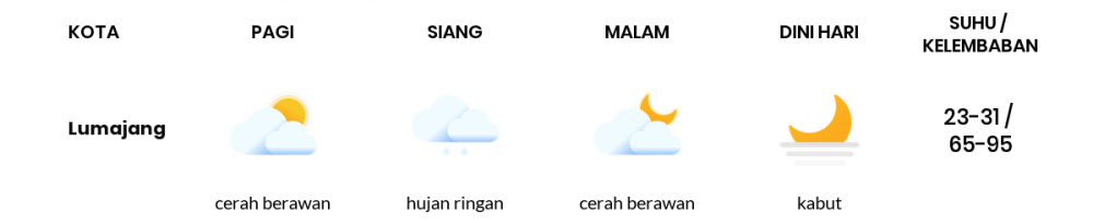 Prakiraan Cuaca Hari Ini 12 Agustus 2022, Sebagian Banyuwangi Bakal Cerah Berawan