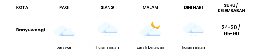 Prakiraan Cuaca Hari Ini 12 Agustus 2022, Sebagian Banyuwangi Bakal Cerah Berawan