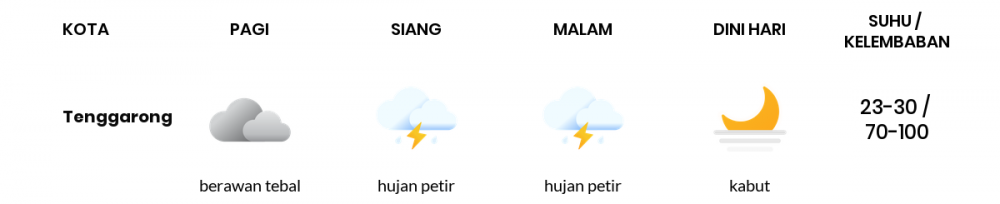 Prakiraan Cuaca Hari Ini 13 Agustus 2022, Sebagian Balikpapan Bakal Kabut