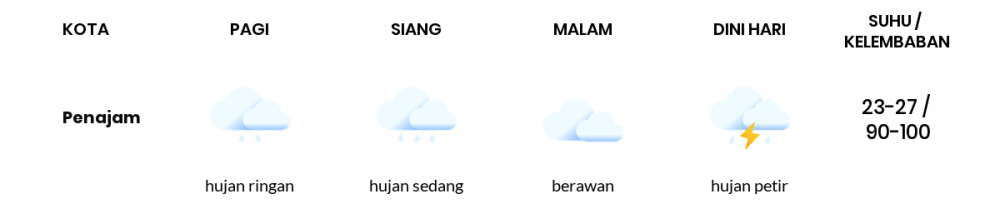 Cuaca Hari Ini 2 Agustus 2022: Balikpapan Berawan Sepanjang Hari