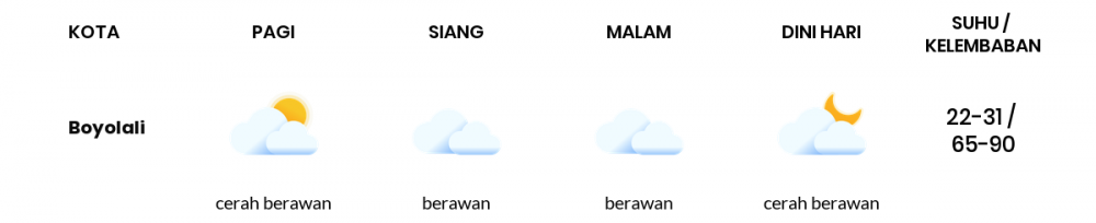 Cuaca Hari Ini 6 Agustus 2022: Semarang Berawan Sepanjang Hari