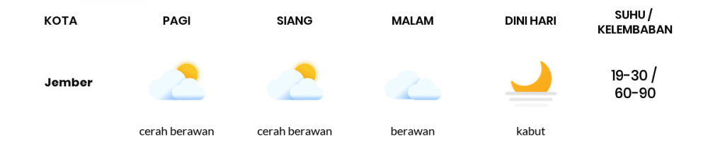 Cuaca Hari Ini 7 Agustus 2022: Banyuwangi Cerah Siang dan Sore Hari