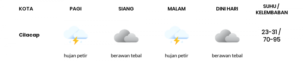 Cuaca Hari Ini 13 Agustus 2022: Tegal Berawan Siang Hari, Sore Hujan Ringan