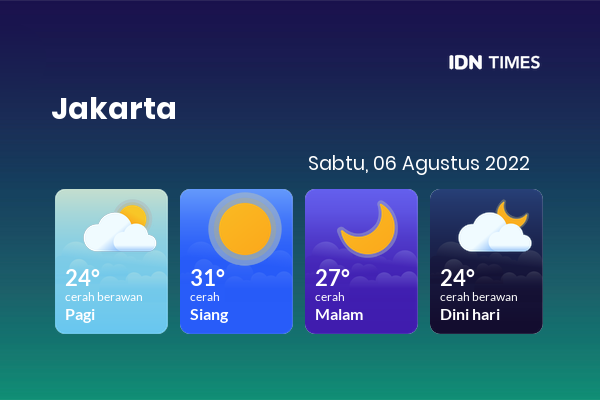 Cuaca Hari Ini 6 Agustus 2022: Jakarta Cerah Sepanjang Hari