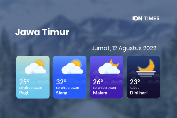 Prakiraan Cuaca Hari Ini 12 Agustus 2022, Sebagian Banyuwangi Bakal Cerah Berawan