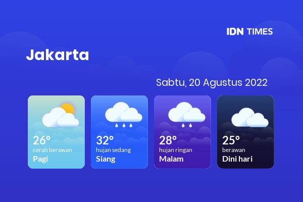 Cuaca Jabodetabek 20 Agustus 2022: Jakarta Cerah Berawan Pagi Hari