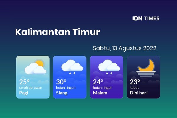 Prakiraan Cuaca Hari Ini 13 Agustus 2022, Sebagian Balikpapan Bakal Kabut