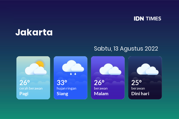 Cuaca Jabodetabek 13 Agustus 2022: Jakarta Hujan Ringan Siang Hari, Berawan Sore Hari