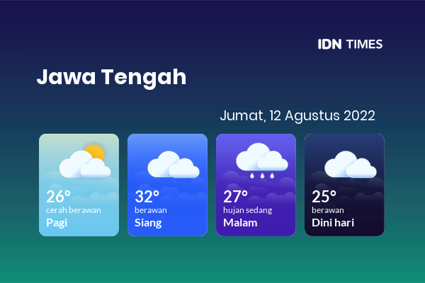 Prakiraan Cuaca Hari Ini 12 Agustus 2022, Sebagian Jawa Tengah Bakal Berawan