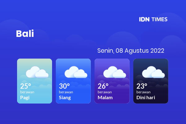 Prakiraan Cuaca Hari Ini 8 Agustus 2022, Sebagian Denpasar Bakal Berawan Sepanjang Hari