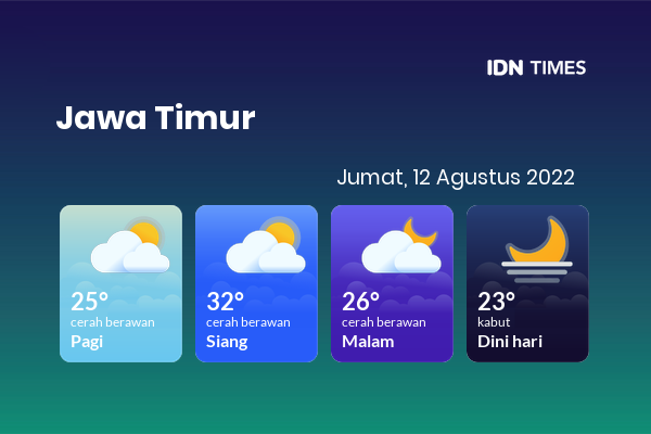 Cuaca Hari Ini 12 Agustus 2022: Malang Cerah Berawan Siang dan Sore Hari