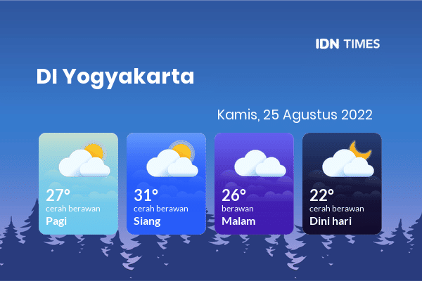 Prakiraan Cuaca Hari Ini Kamis 25 Agustus 2022 Di Yogyakarta