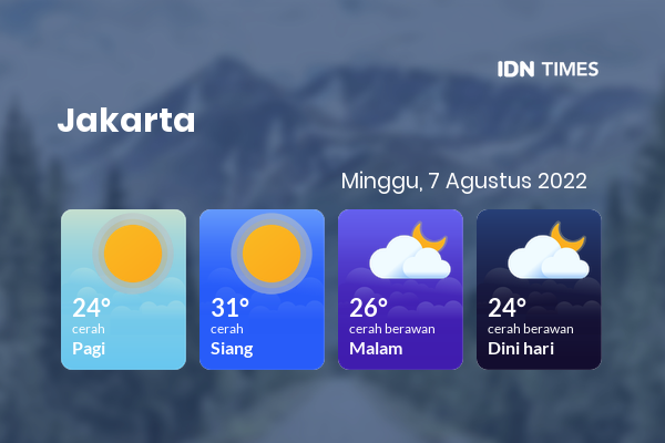 Prakiraan Cuaca Jabodetabek Esok Hari 7 Agustus 2022, Sebagian Jakarta Bakal Cerah Sepanjang Hari