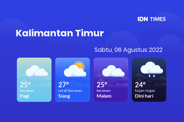 Cuaca Hari Ini 6 Agustus 2022: Balikpapan Berawan Sepanjang Hari