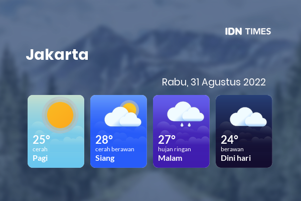 Prakiraan Cuaca Hari Ini Rabu, 31 Agustus 2022 Jabodetabek