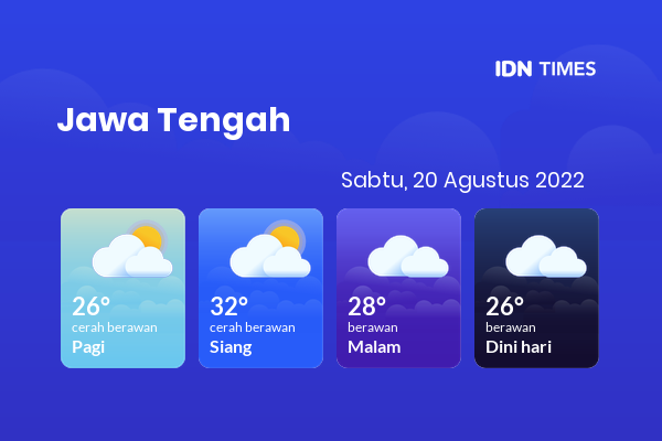 Prakiraan Cuaca Hari Ini 20 Agustus 2022, Sebagian Tegal Bakal Berawan Sepanjang Hari