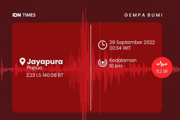 [BREAKING] Jayapura Diguncang Gempa Bermagnitudo 5.2