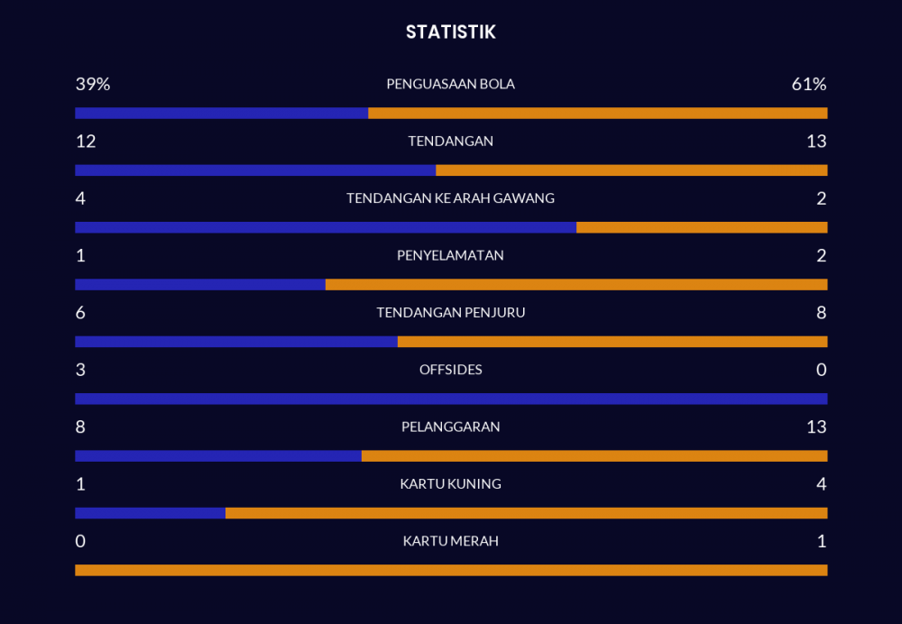 Hasil Pertandingan Bologna vs Fiorentina Minggu, 11 September 2022