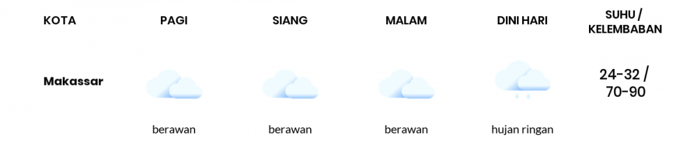 Cuaca Hari Ini 16 September 2022: Makassar Berawan Sepanjang Hari