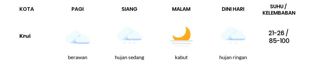 Prakiraan Cuaca Hari Ini Rabu 7 September 2022 Lampung