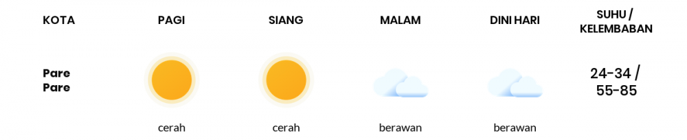 Cuaca Hari Ini 26 September 2022: Makassar Berawan Sepanjang Hari