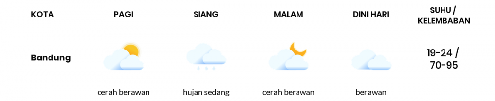 Prakiraan Cuaca Hari Ini 23 September 2022, Sebagian Kota Bandung Bakal Cerah Berawan