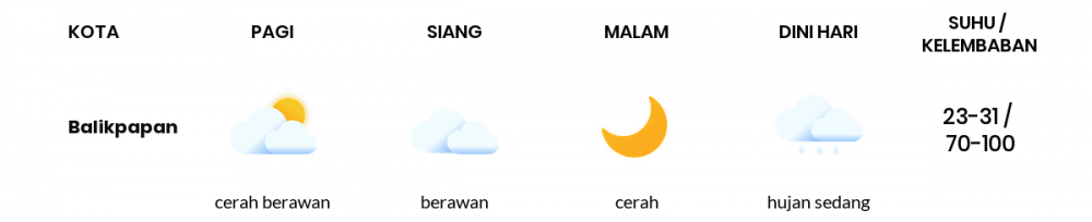 Cuaca Hari Ini 30 September 2022: Balikpapan Cerah Berawan Siang Hari, Sore Cerah