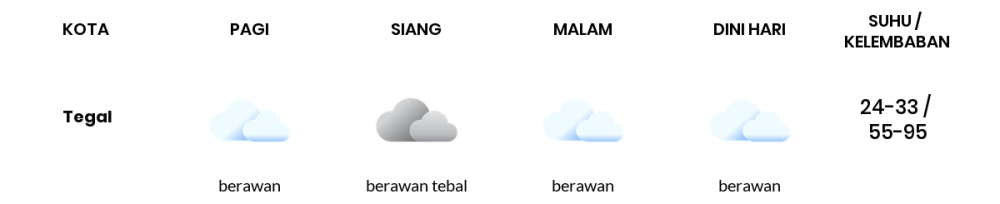 Cuaca Hari Ini 22 September 2022: Tegal Berawan Sepanjang Hari