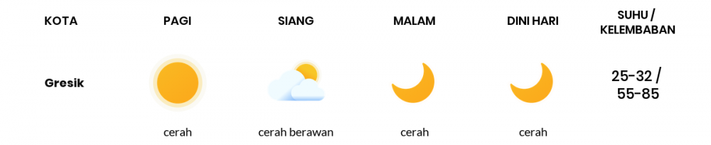 Cuaca Hari Ini 22 September 2022: Surabaya Cerah Berawan Siang dan Sore Hari