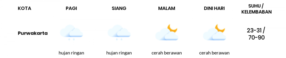Prakiraan Cuaca Hari Ini 23 September 2022, Sebagian Kota Bandung Bakal Cerah Berawan