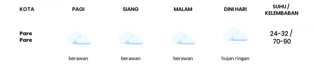 Cuaca Hari Ini 16 September 2022: Makassar Berawan Sepanjang Hari