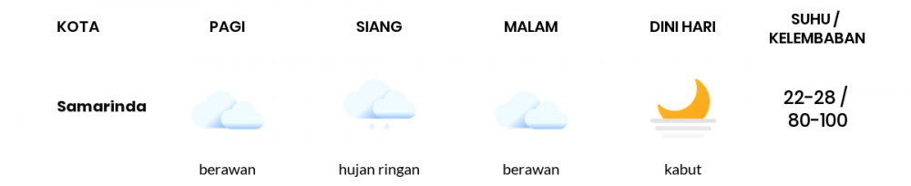 Cuaca Hari Ini 13 September 2022: Balikpapan Berawan Malam Hari