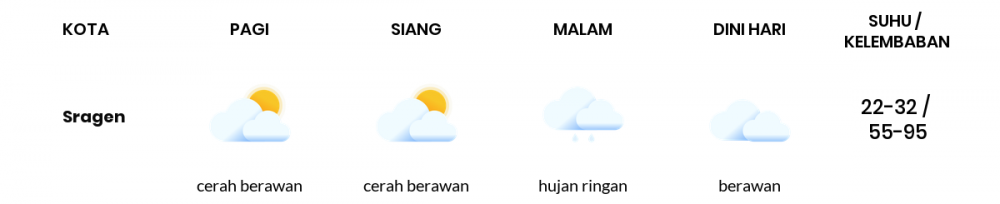 Cuaca Hari Ini 26 September 2022: Surakarta Cerah Berawan Siang Hari, Sore Hujan Ringan