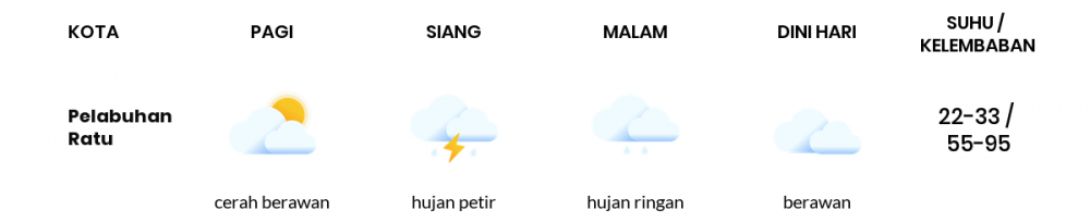 Cuaca Hari Ini 27 September 2022: Kabupaten Bandung Berawan Siang dan Sore Hari