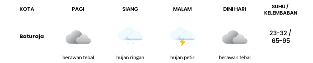 Prakiraan Cuaca Hari Ini 17 September 2022, Sebagian Palembang Bakal Berawan Tebal