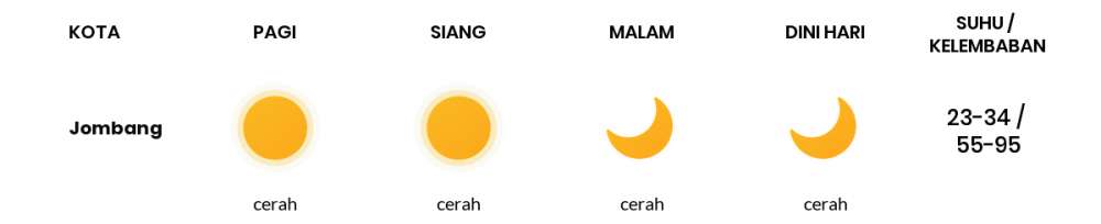 Cuaca Hari Ini 27 September 2022: Surabaya Cerah Sepanjang Hari