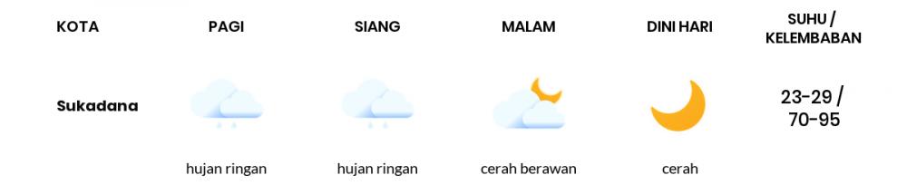 Prakiraan Cuaca Hari Ini 21 September 2022, Sebagian Lampung Bakal Hujan Ringan