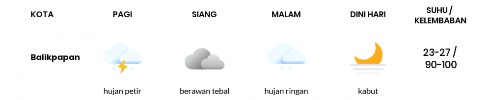 Cuaca Hari Ini 5 September 2022: Balikpapan Berawan Tebal Malam Hari