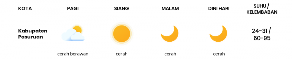 Cuaca Hari Ini 26 September 2022: Malang Cerah Sepanjang Hari