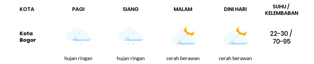 Prakiraan Cuaca Esok Hari Jumat, 23 September 2022 Jabodetabek