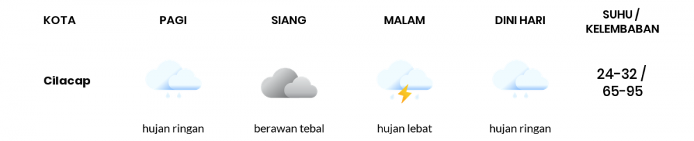 Prakiraan Cuaca Hari Ini 12 September 2022, Sebagian Tegal Bakal Berawan