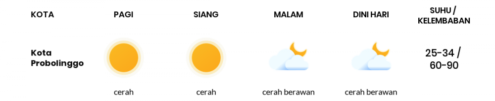 Cuaca Hari Ini 29 September 2022: Malang Cerah Siang Hari, Sore Cerah Berawan