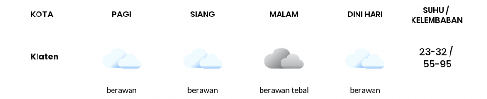 Cuaca Hari Ini 22 September 2022: Semarang Berawan Sepanjang Hari