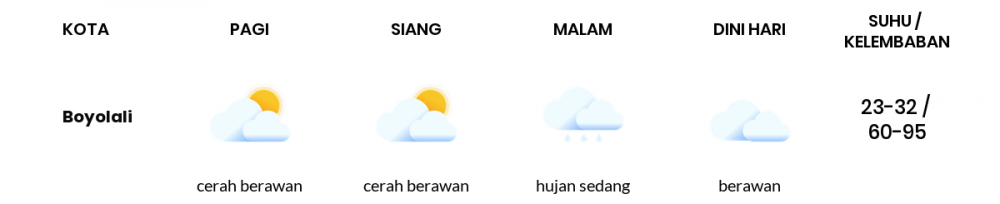 Prakiraan Cuaca Hari Ini 13 September 2022, Sebagian Semarang Bakal Berawan