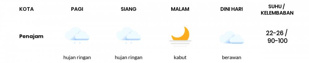 Cuaca Hari Ini 13 September 2022: Balikpapan Berawan Malam Hari