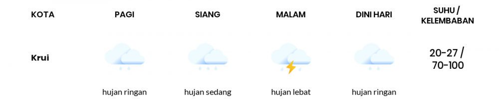 Prakiraan Cuaca Hari Ini 21 September 2022, Sebagian Lampung Bakal Hujan Ringan